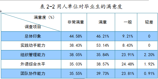 江苏大学京江学院就业率及就业前景怎么样（来源就业质量报告）