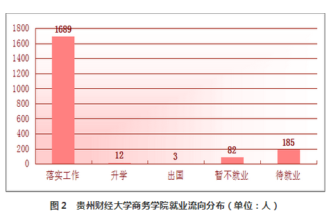 贵州黔南经济学院就业率及就业前景怎么样（来源就业质量报告）
