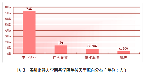 贵州黔南经济学院就业率及就业前景怎么样（来源就业质量报告）