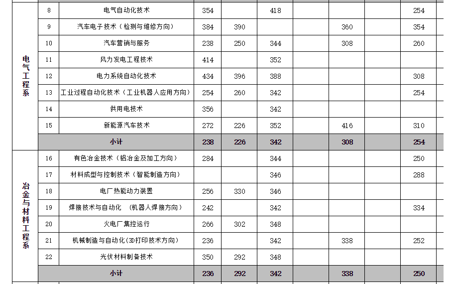 2019内蒙古机电职业技术学院录取分数线（含2016-2018历年）