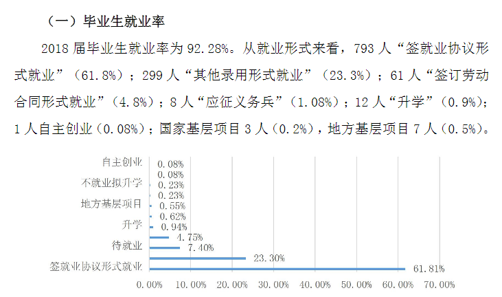 云南警官学院就业率及就业前景怎么样（来源2021-2022学年本科教学质量报告）
