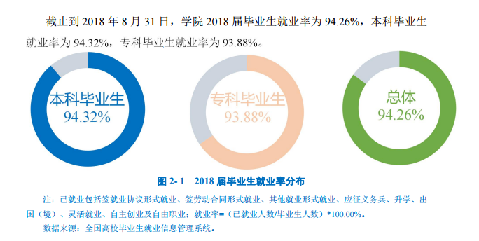 武汉工程大学邮电与信息工程学院就业率及就业前景怎么样（来源就业质量报告）