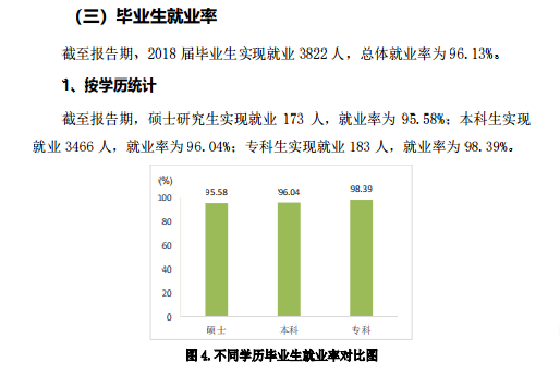滨州医学院就业率及就业前景怎么样（来源2020-2021学年本科教学质量报告）