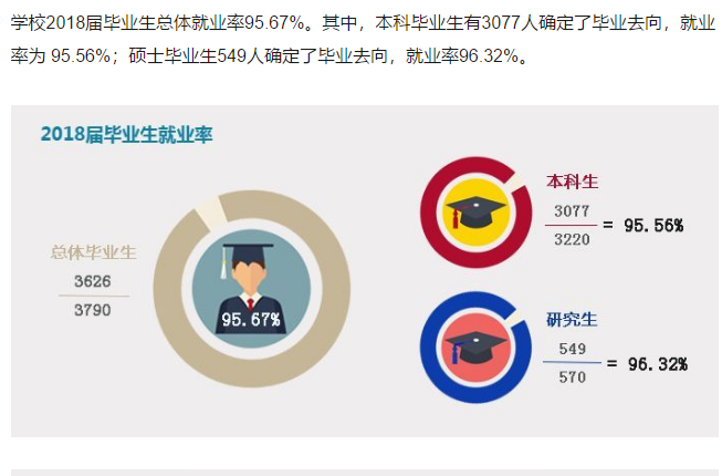 四川外国语大学就业率及就业前景怎么样（来源2022届就业质量报告）