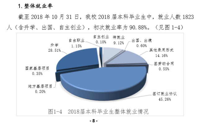 黑龙江中医药大学就业率及就业前景怎么样（来源2021-2022学年本科教学质量报告）