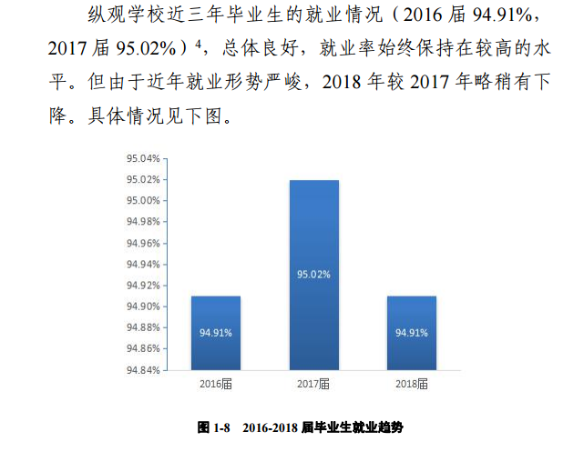华北水利水电大学就业率及就业前景怎么样（来源2022届就业质量报告）