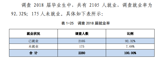 河南师范大学就业率及就业前景怎么样（来源2022届就业质量报告）