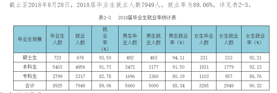 桂林电子科技大学就业率及就业前景怎么样（来源2022届就业质量报告）