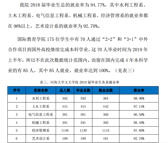 皖江工学院就业率及就业前景怎么样（来源2022届就业质量报告）