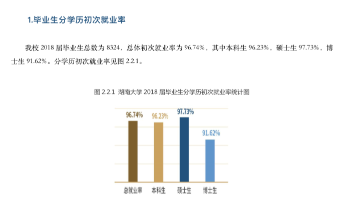 湖南大学就业率及就业前景怎么样（来源2021-2022学年本科教学质量报告）