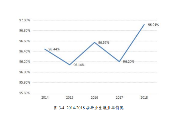浙江工业大学之江学院就业率及就业前景怎么样（来源2022届就业质量报告）