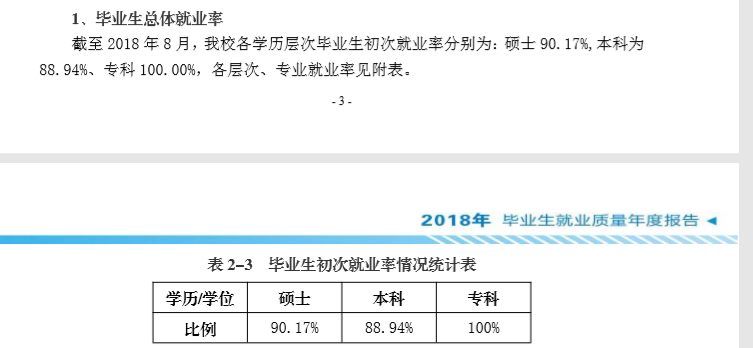 南昌航空大学就业率及就业前景怎么样（来源2022届就业质量报告）