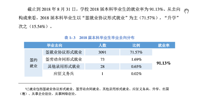 东华理工大学就业率及就业前景怎么样（来源2021-2022学年本科教学质量报告）