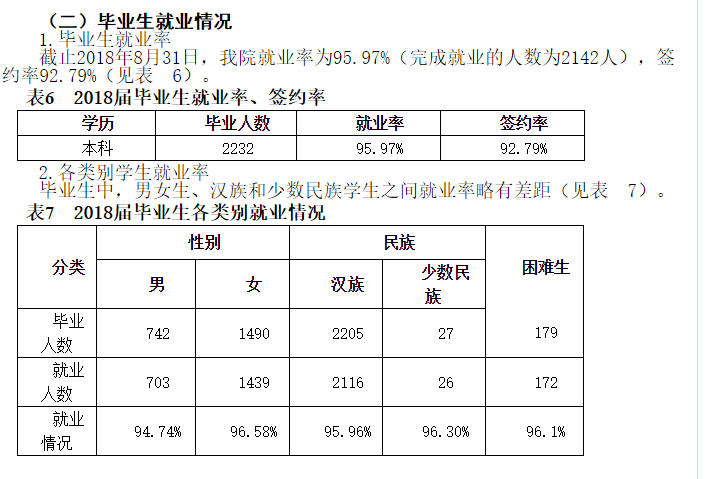 杭州师范大学钱江学院就业率及就业前景怎么样（来源2021届毕业生就业工作总结）