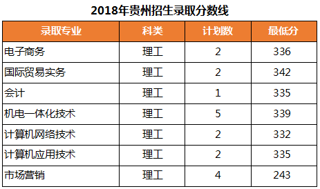 2022浙江机电职业技术学院录取分数线（含2020-2021历年）