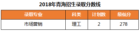 2022浙江机电职业技术学院录取分数线（含2020-2021历年）
