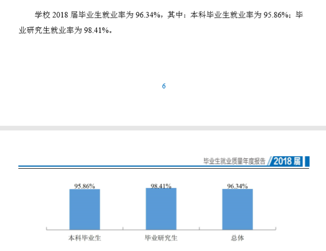 浙江工商大学就业率及就业前景怎么样（来源2022届就业质量报告）
