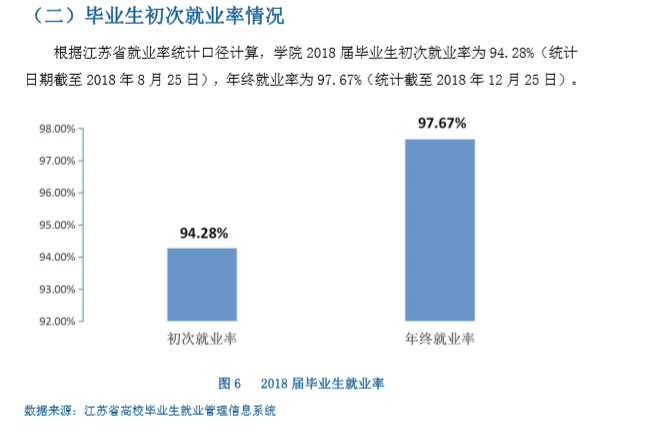 扬州大学广陵学院就业率及就业前景怎么样（来源2022届就业质量报告）