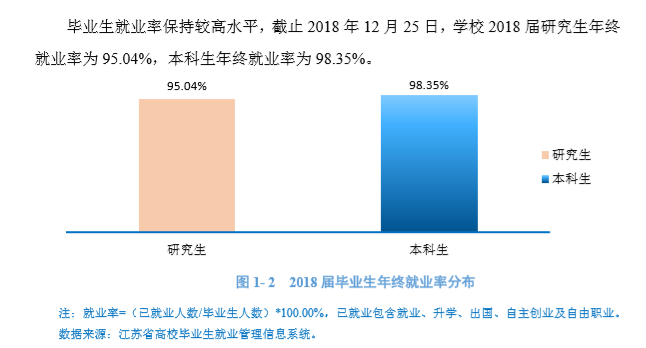 南京信息工程大学就业率及就业前景怎么样（来源2022届就业质量报告）