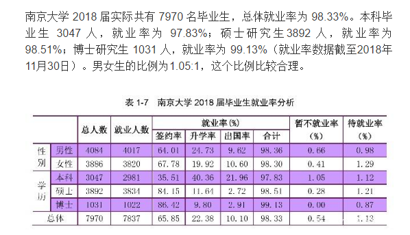 南京大学就业率及就业前景怎么样（来源2022届就业质量报告）
