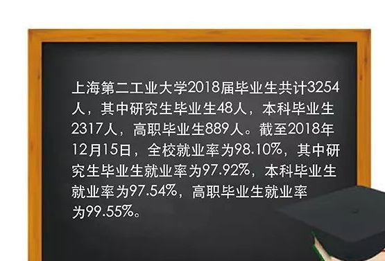上海第二工业大学就业率及就业前景怎么样（来源就业质量报告）