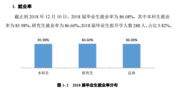 宁夏大学就业率及就业前景怎么样（来源2022届就业质量报告）