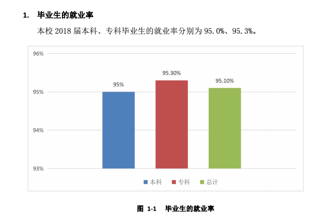西安培华学院就业率及就业前景怎么样（来源2022届就业质量报告）
