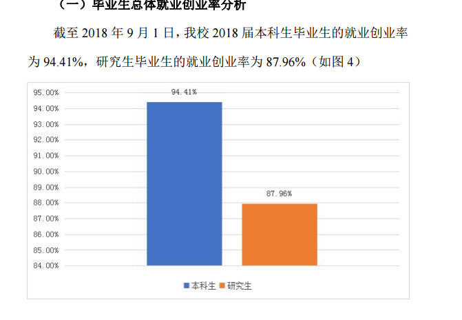 广州体育学院就业率及就业前景怎么样（来源2021-2022学年本科教学质量报告）