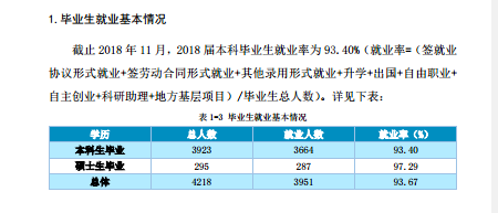 天津城建大学就业率及就业前景怎么样（来源2022届就业质量报告）