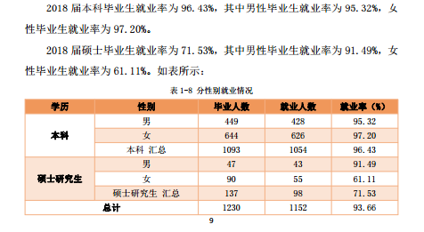 天津美术学院就业率及就业前景怎么样（来源2022届就业质量报告）