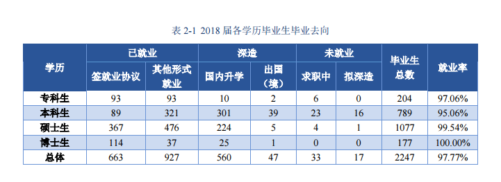 北京中医药大学就业率及就业前景怎么样（来源2022届就业质量报告）
