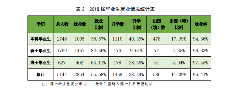中国农业大学就业率及就业前景怎么样（来源2021-2022学年本科教学质量报告）