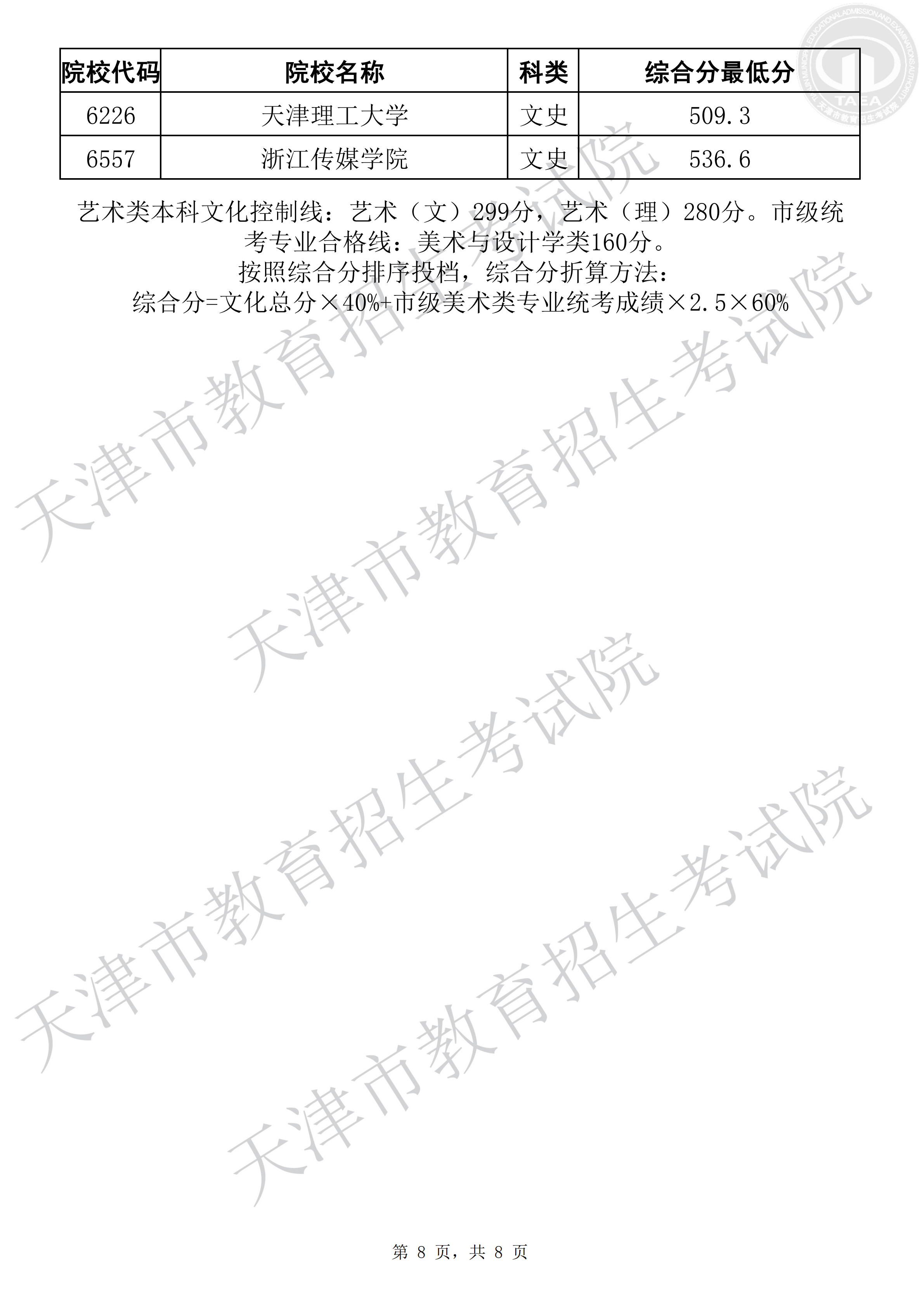 2019年天津艺术类投档分数线（美术与设计学类-本科A类）