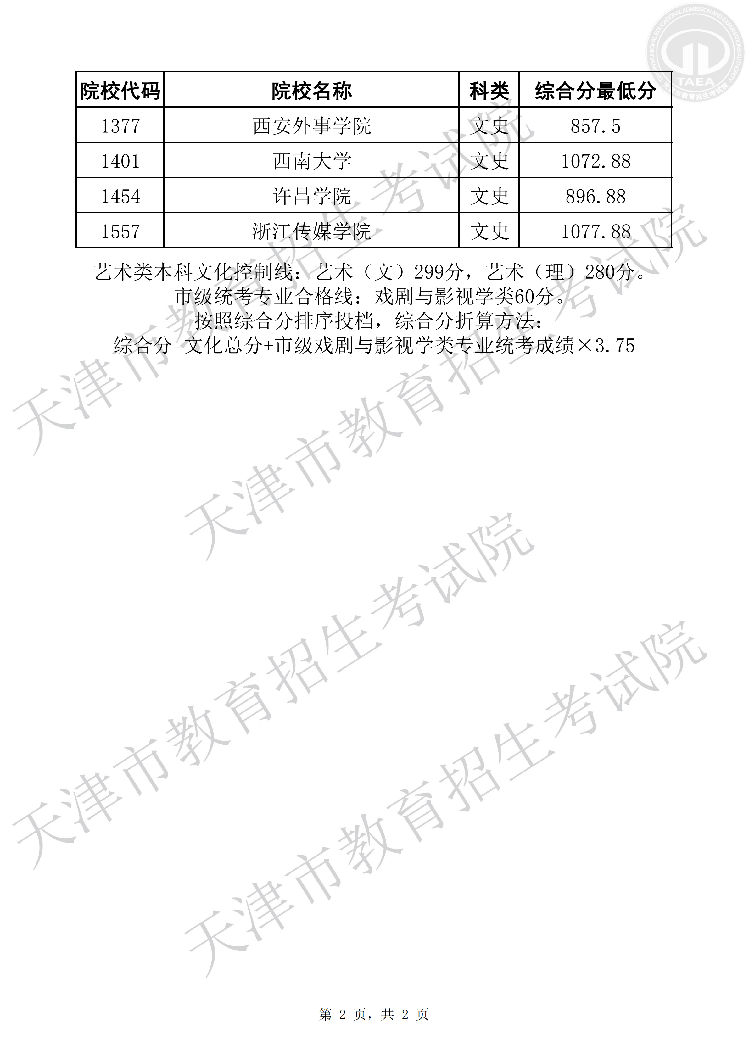2019年天津艺术类投档分数线（戏剧与影视学类-本科B类）