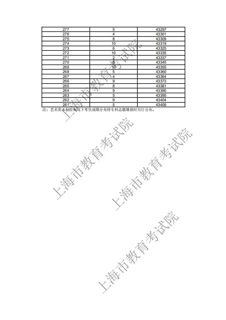 2018上海高考一分一段表