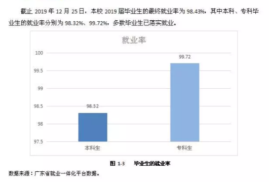 韩山师范学院就业率及就业前景怎么样（来源2021-2022学年本科教学质量报告）