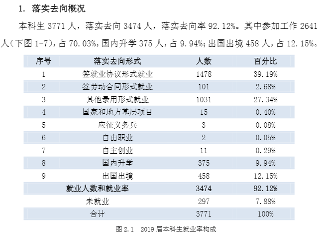 西安外国语大学就业率及就业前景怎么样（来源2022届就业质量报告）