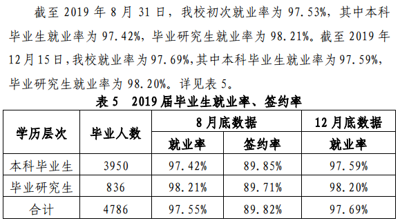 杭州师范大学就业率及就业前景怎么样（来源2022届就业质量报告）