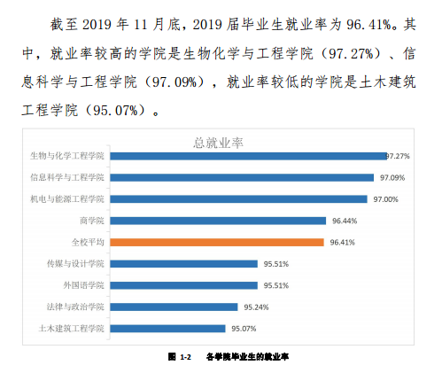 浙大宁波理工学院就业率及就业前景怎么样（来源2022届就业质量报告）