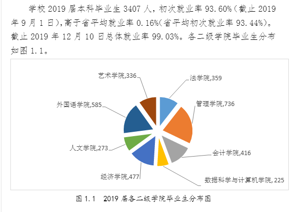 广东培正学院就业率及就业前景怎么样（来源2022届就业质量报告）