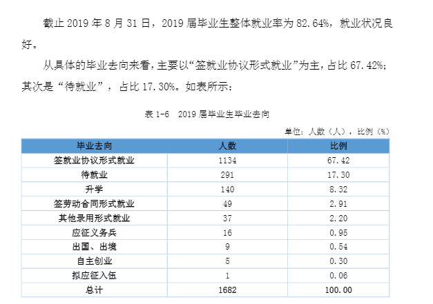南昌航空大学科技学院就业率及太阳城电子\就业前景怎么样（来源2021-2022学年本科教学质量报告）
