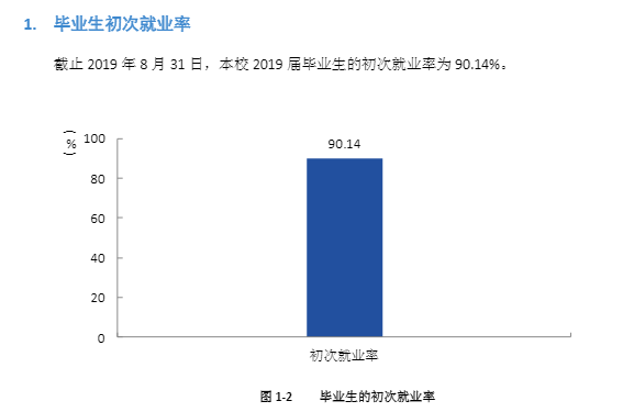 湖南理工学院就业率及就业前景怎么样（来源2022届就业质量报告）