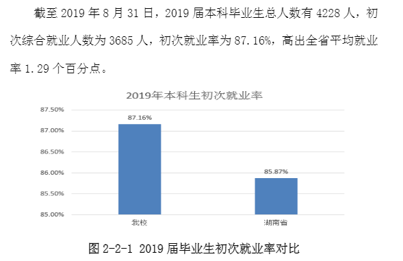 湖南城市学院就业率及就业前景怎么样（来源2021届就业质量报告）