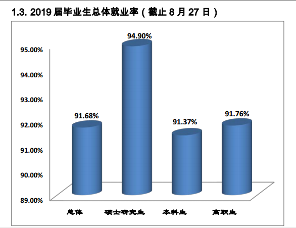 桂林医学院就业率及就业前景怎么样（来源2022届就业质量报告）