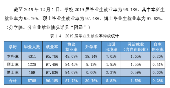 中国地质大学（武汉）就业率及就业前景怎么样（来源就业质量报告）