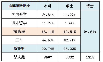 四川大学就业率及就业前景怎么样（来源2021届就业质量报告）