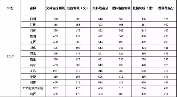 2022南昌师范学院录取分数线（含2020-2021历年）