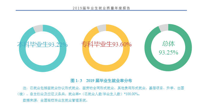 内江师范学院就业率及就业前景怎么样（来源2021-2022学年本科教学质量报告）
