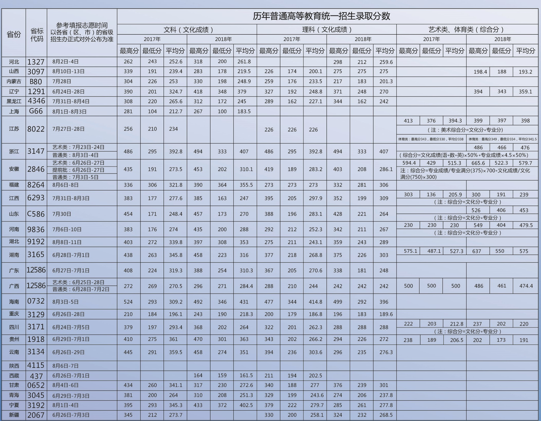 2022上海思博职业技术学院录取分数线（含2020-2021历年）