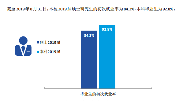 云南艺术学院就业率及就业前景怎么样（来源2021-2022学年本科教学质量报告）